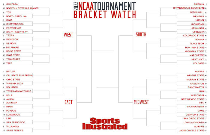 SI's bracket watch field of 68
